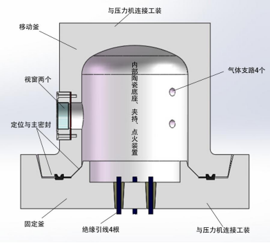 燃燒釜技術(shù)參數(shù)指標(biāo)