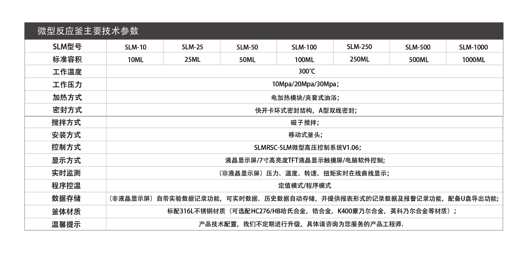 SLM1000實驗室微型反應(yīng)器(圖2)